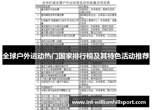 全球户外运动热门国家排行榜及其特色活动推荐